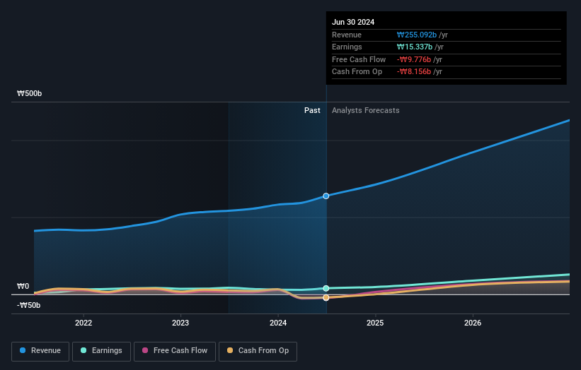 earnings-and-revenue-growth