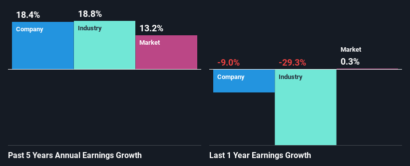 past-earnings-growth