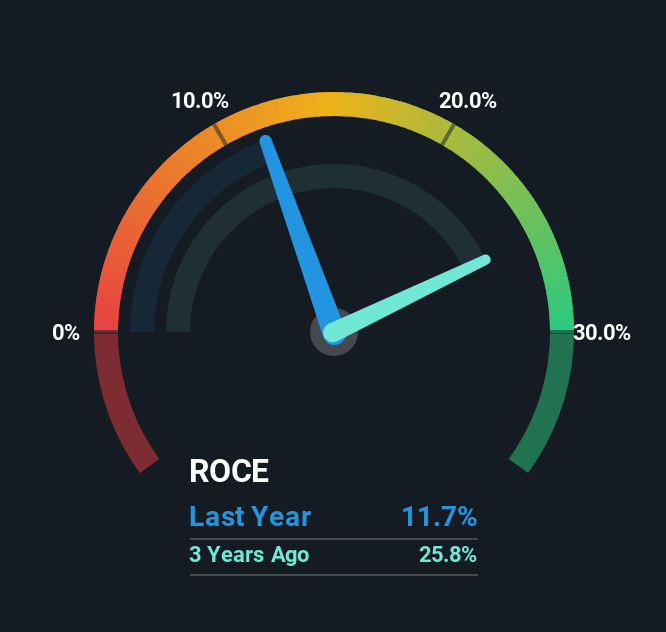 roce