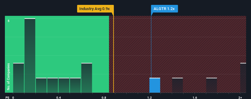 ps-multiple-vs-industry