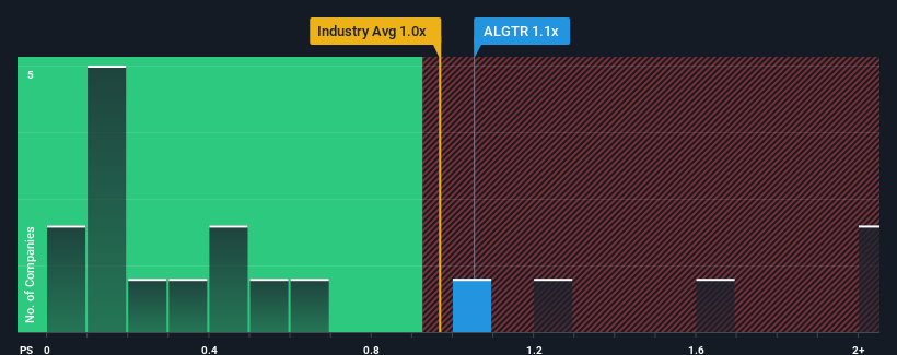 ps-multiple-vs-industry