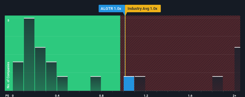 ps-multiple-vs-industry