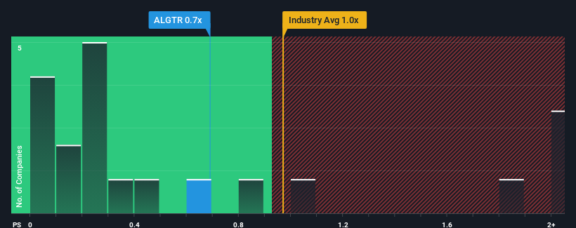 ps-multiple-vs-industry