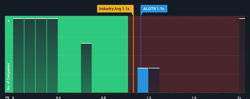 ps-multiple-vs-industry