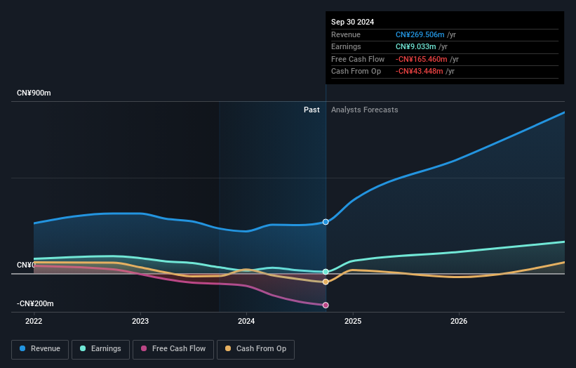 earnings-and-revenue-growth