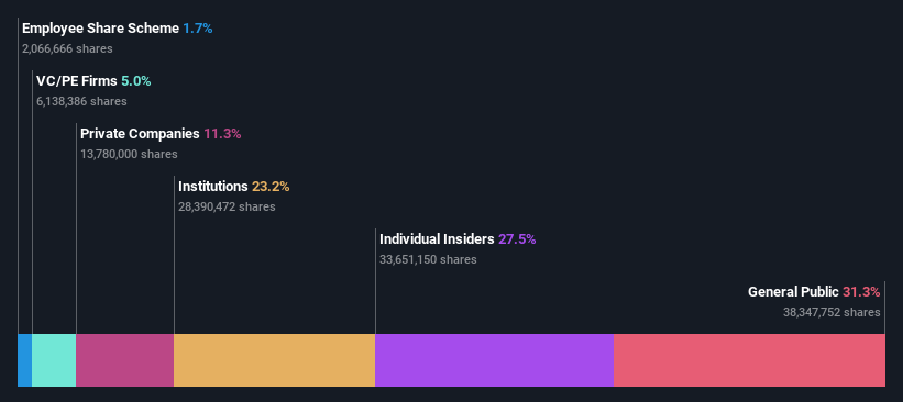 ownership-breakdown