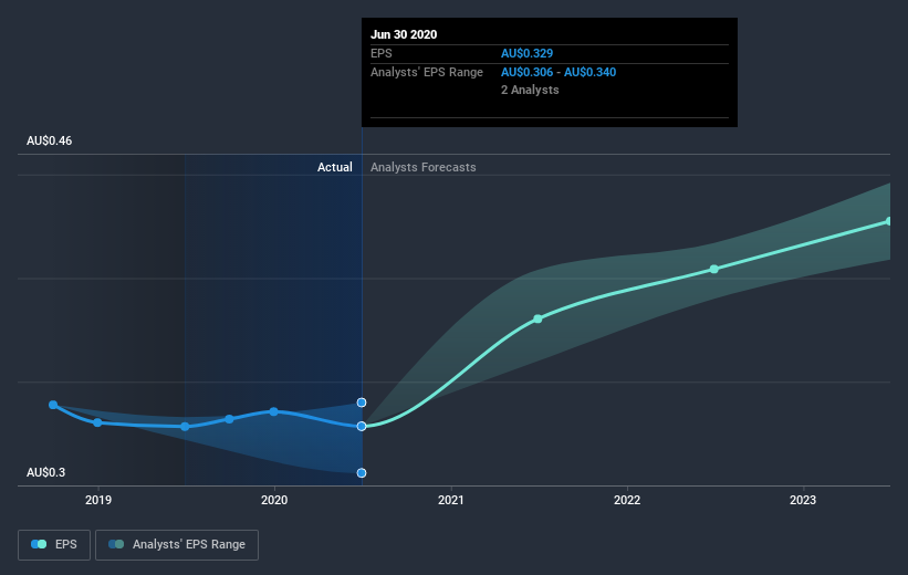 earnings-per-share-growth