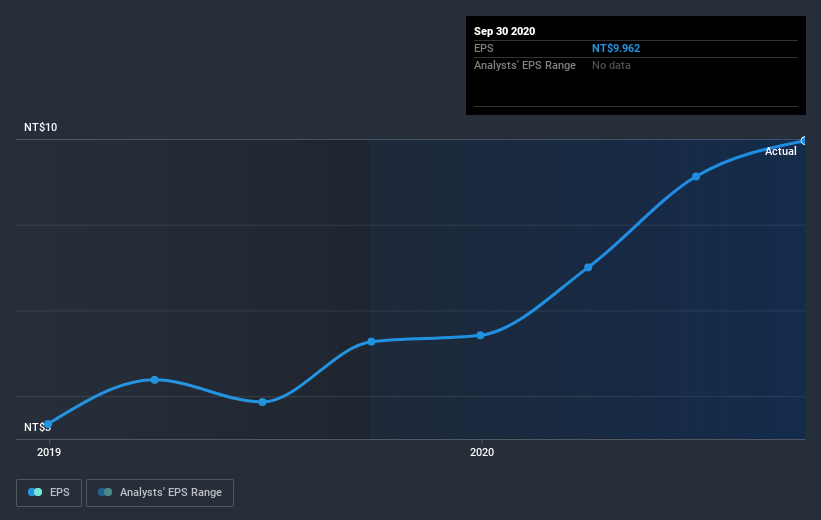 earnings-per-share-growth