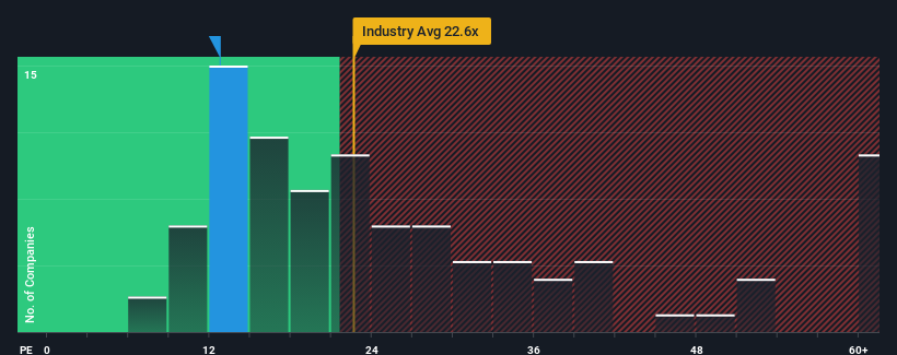 pe-multiple-vs-industry