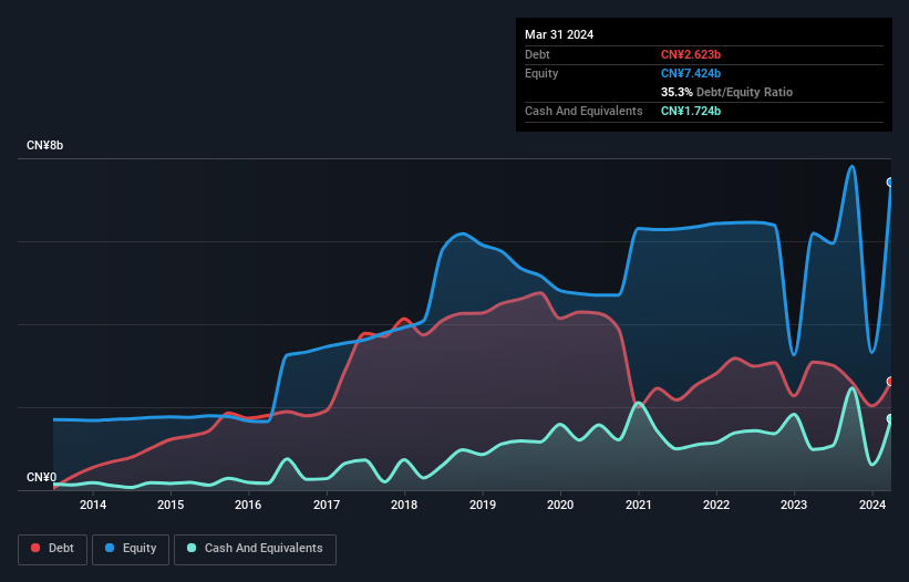 debt-equity-history-analysis