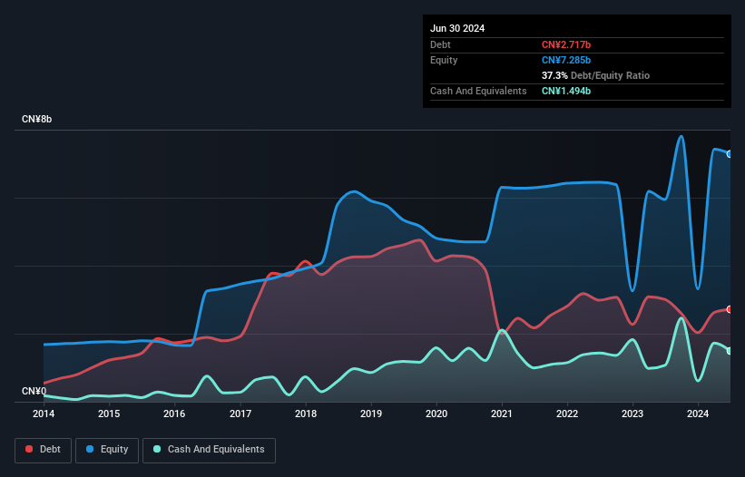 debt-equity-history-analysis