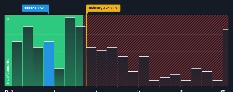 ps-multiple-vs-industry