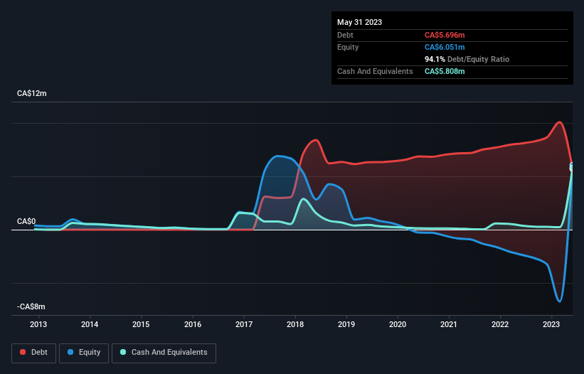 debt-equity-history-analysis