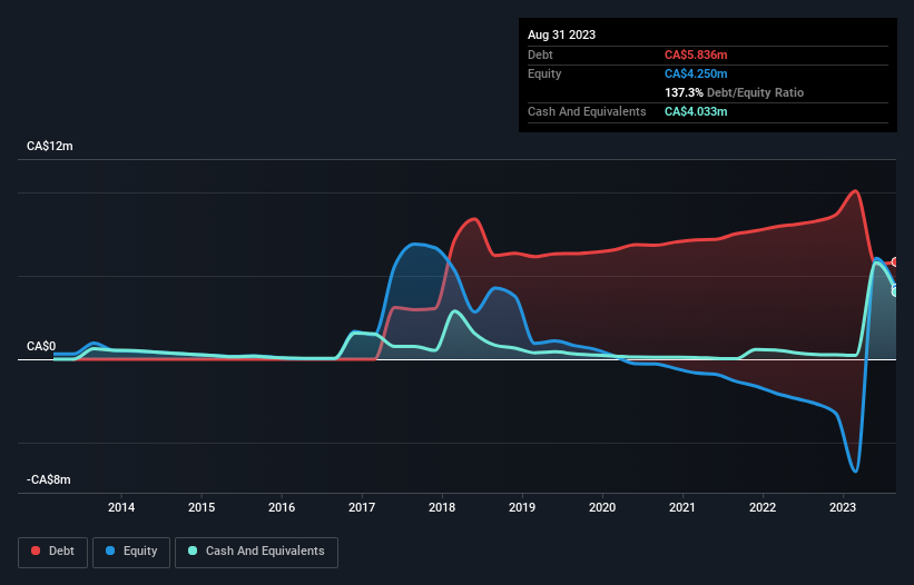 debt-equity-history-analysis