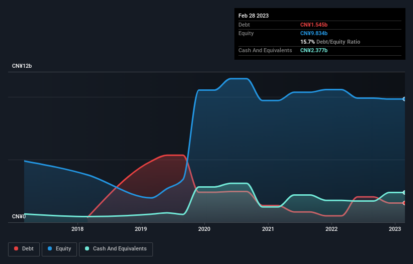 debt-equity-history-analysis