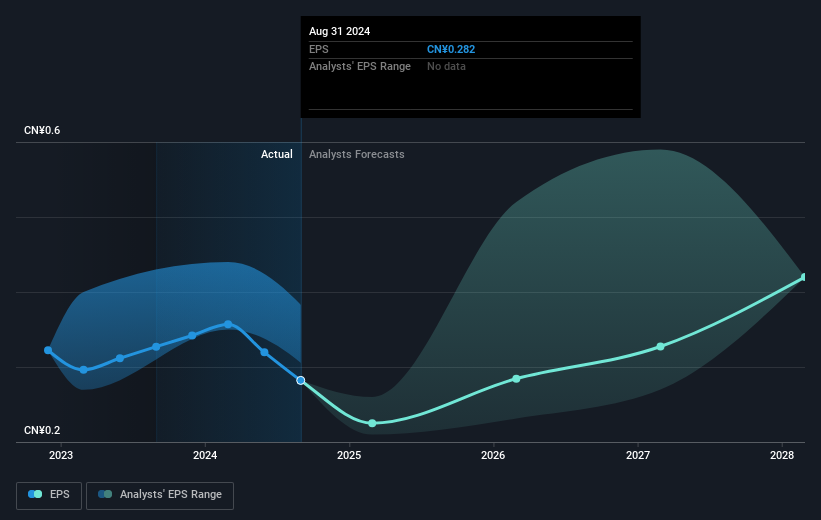 earnings-per-share-growth