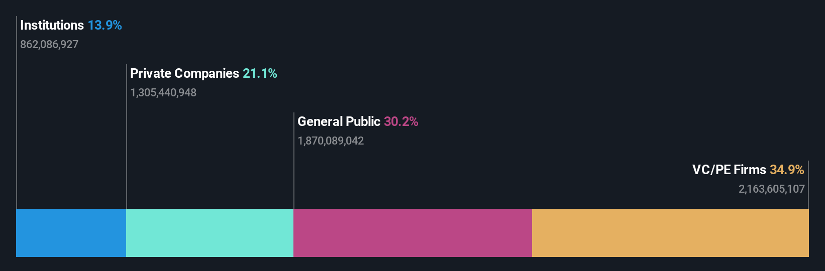 ownership-breakdown