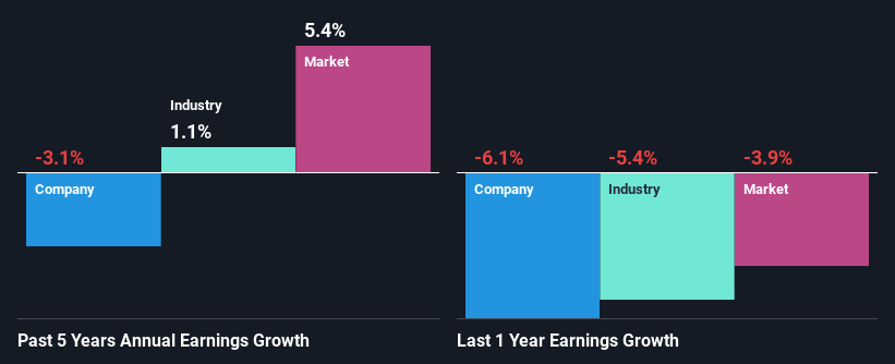 past-earnings-growth