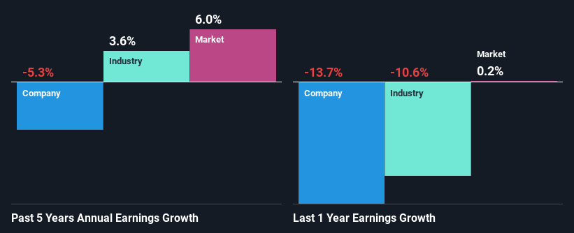 past-earnings-growth