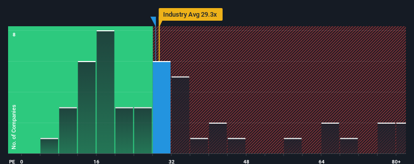 pe-multiple-vs-industry