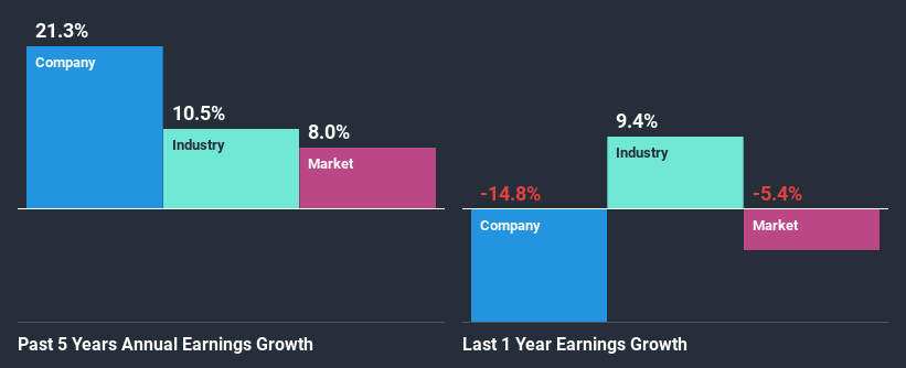 past-earnings-growth