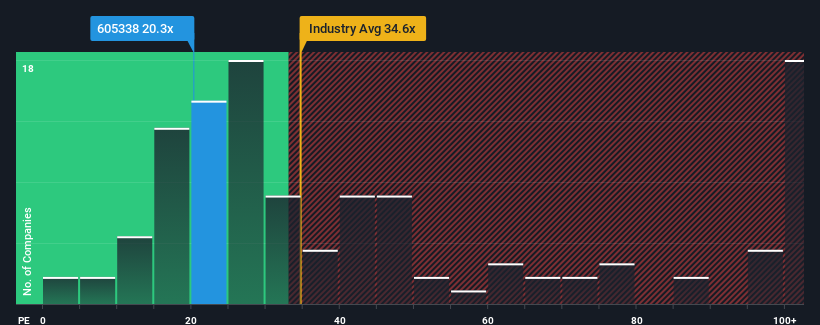 pe-multiple-vs-industry