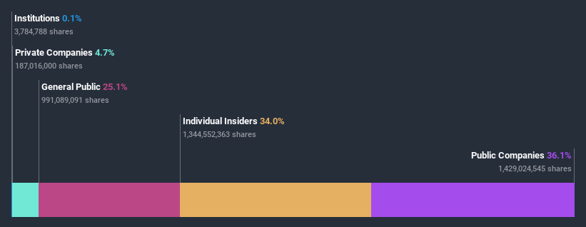 ownership-breakdown