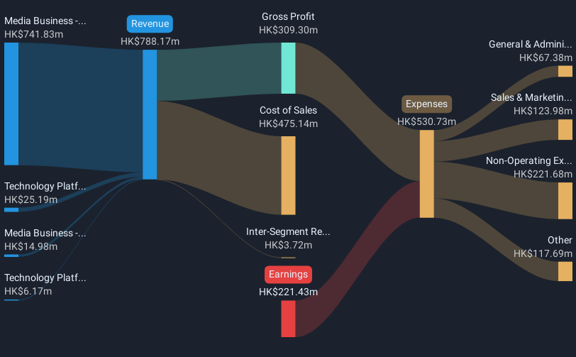 revenue-and-expenses-breakdown