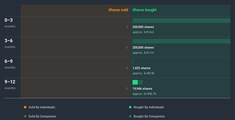 insider-trading-volume