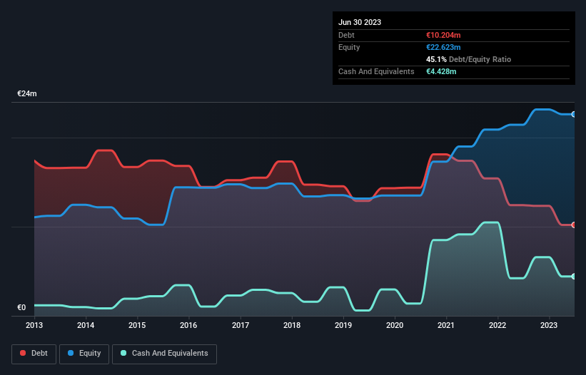 debt-equity-history-analysis