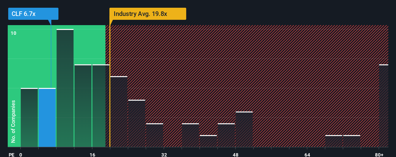 pe-multiple-vs-industry