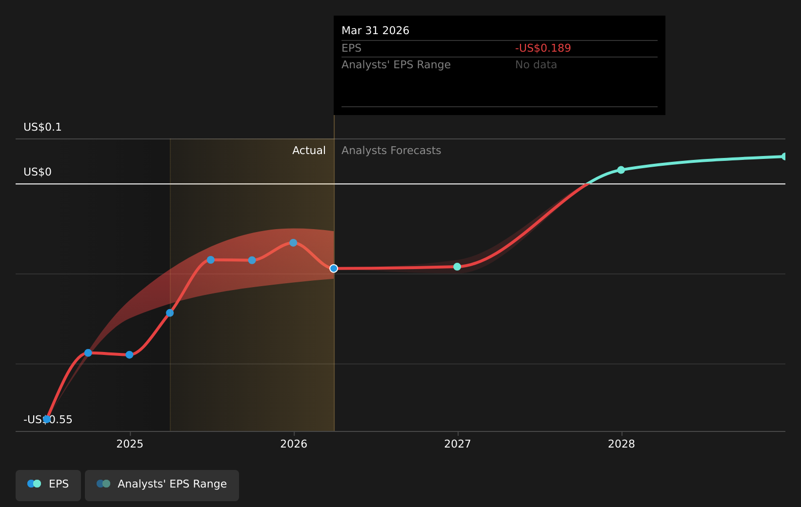 earnings-per-share-growth
