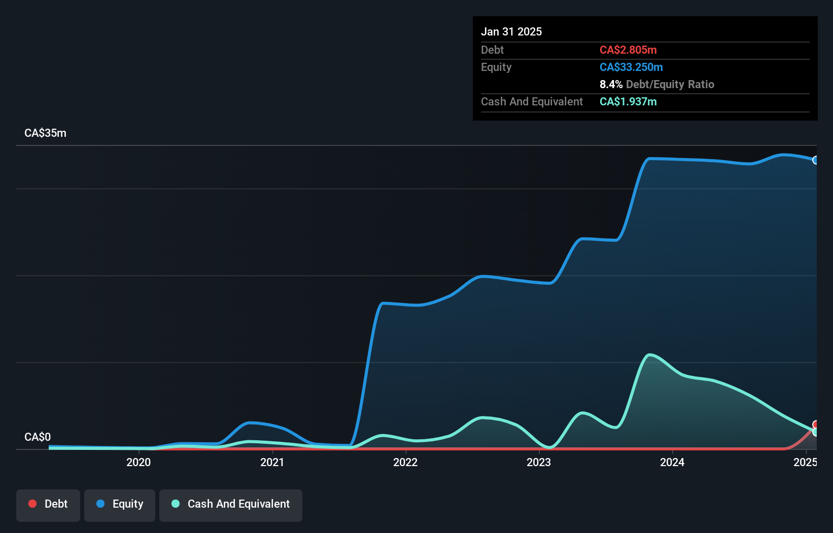 debt-equity-history-analysis
