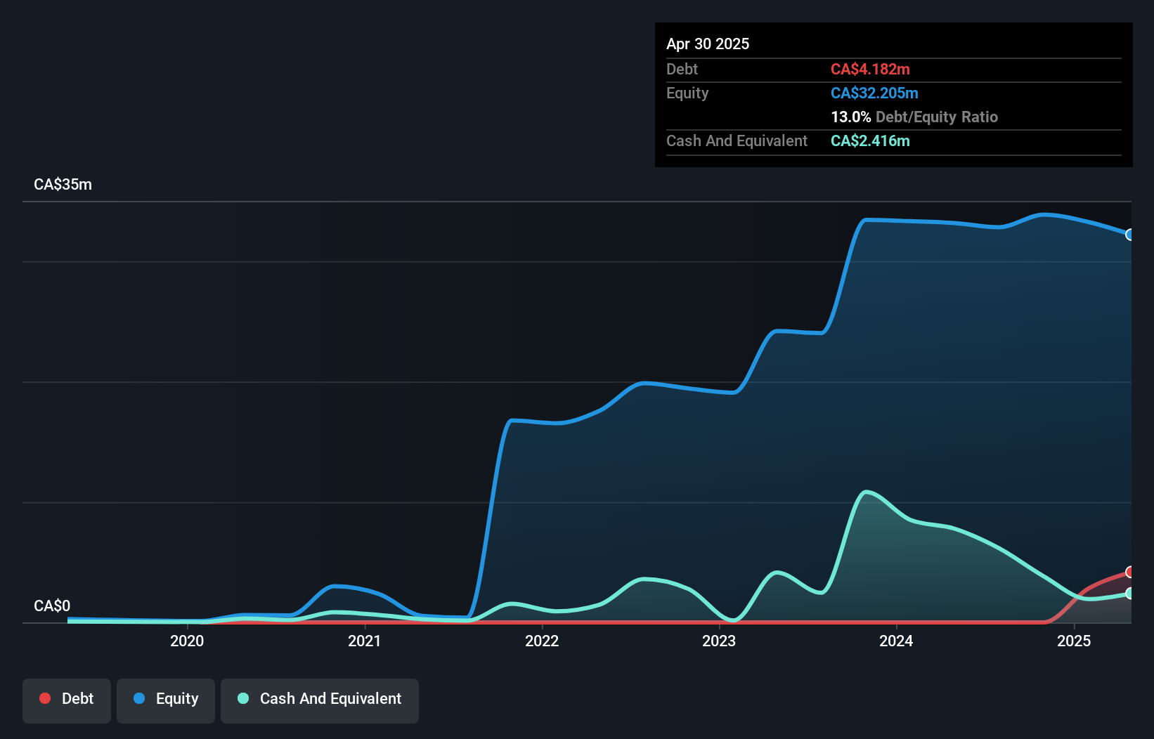 debt-equity-history-analysis