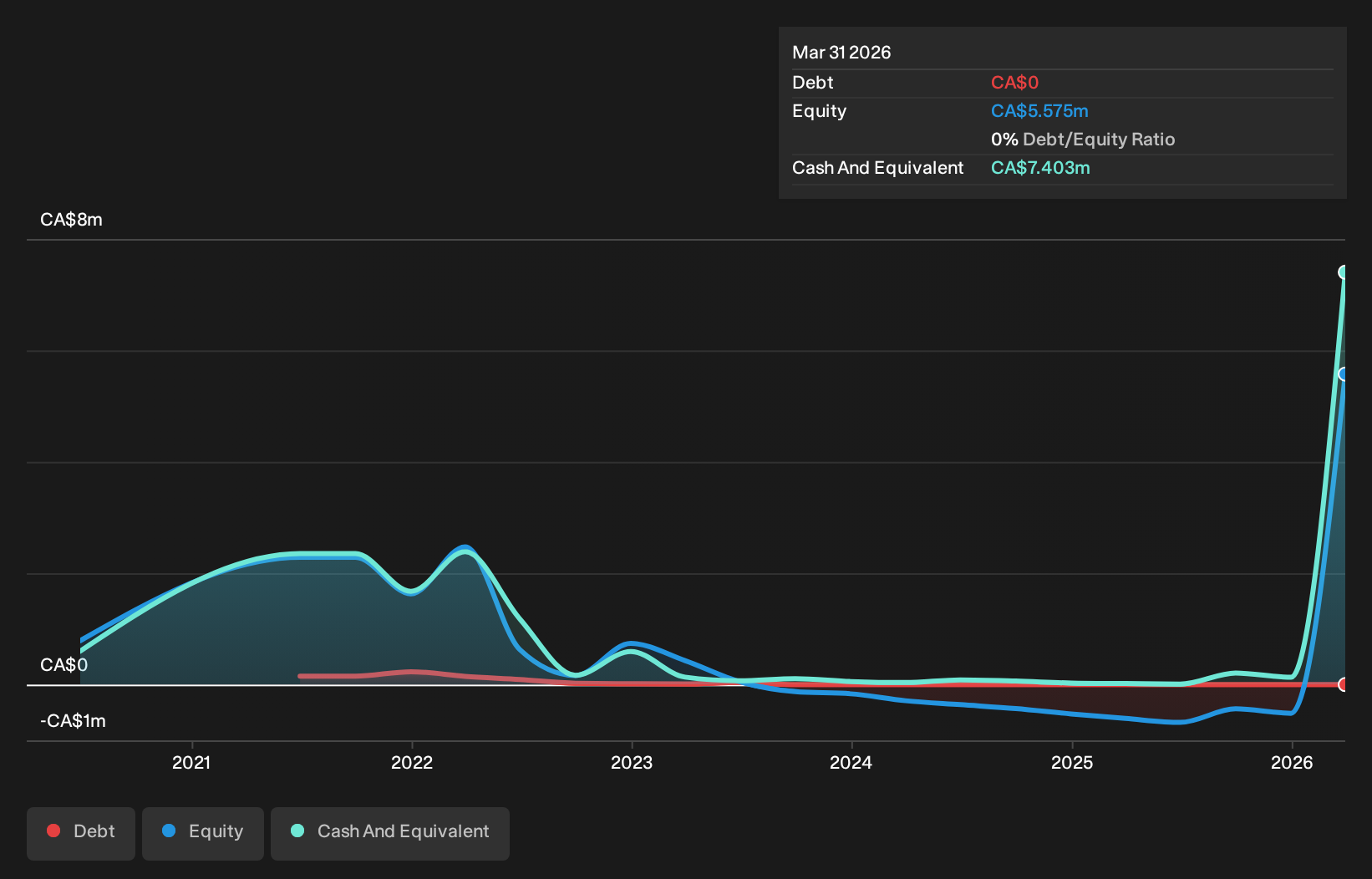 debt-equity-history-analysis