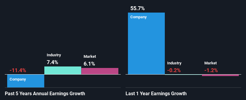 past-earnings-growth