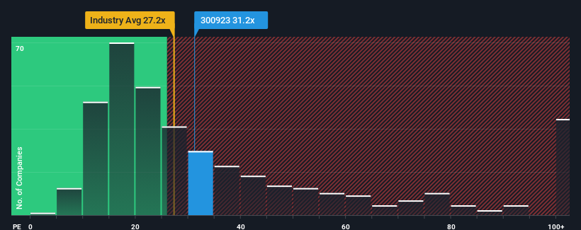 pe-multiple-vs-industry