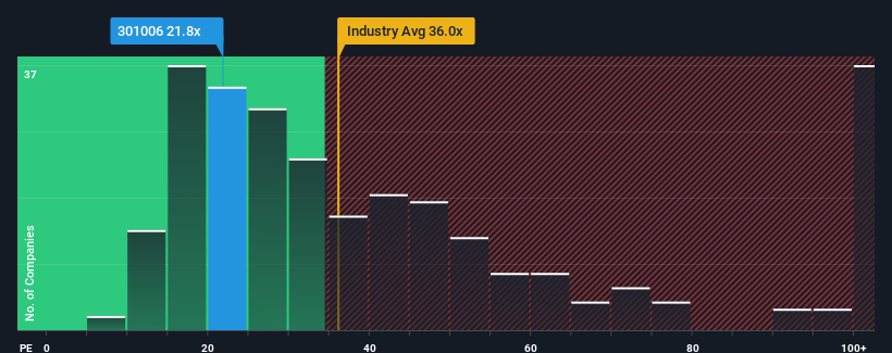 pe-multiple-vs-industry