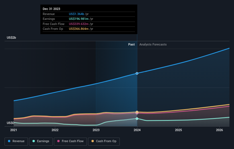 earnings-and-revenue-growth