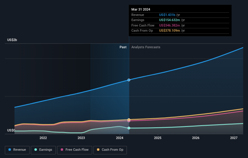 earnings-and-revenue-growth