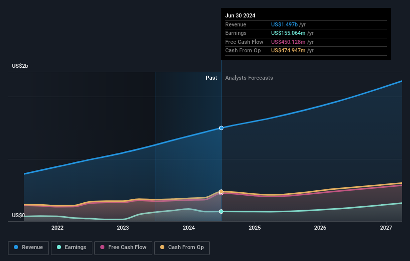 earnings-and-revenue-growth