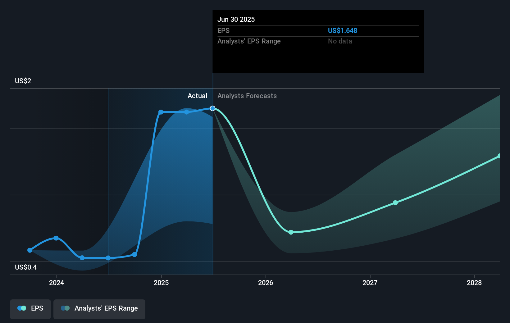 earnings-per-share-growth