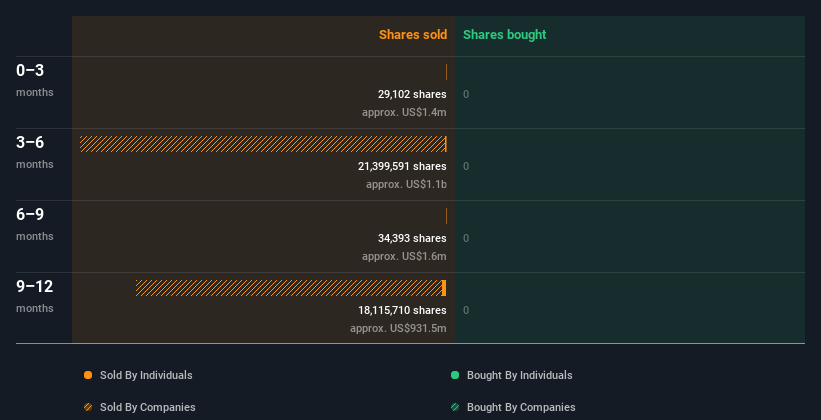 insider-trading-volume