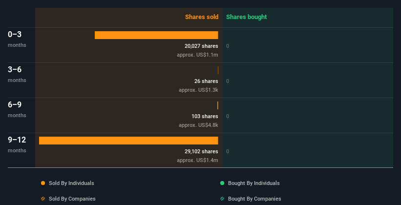 insider-trading-volume