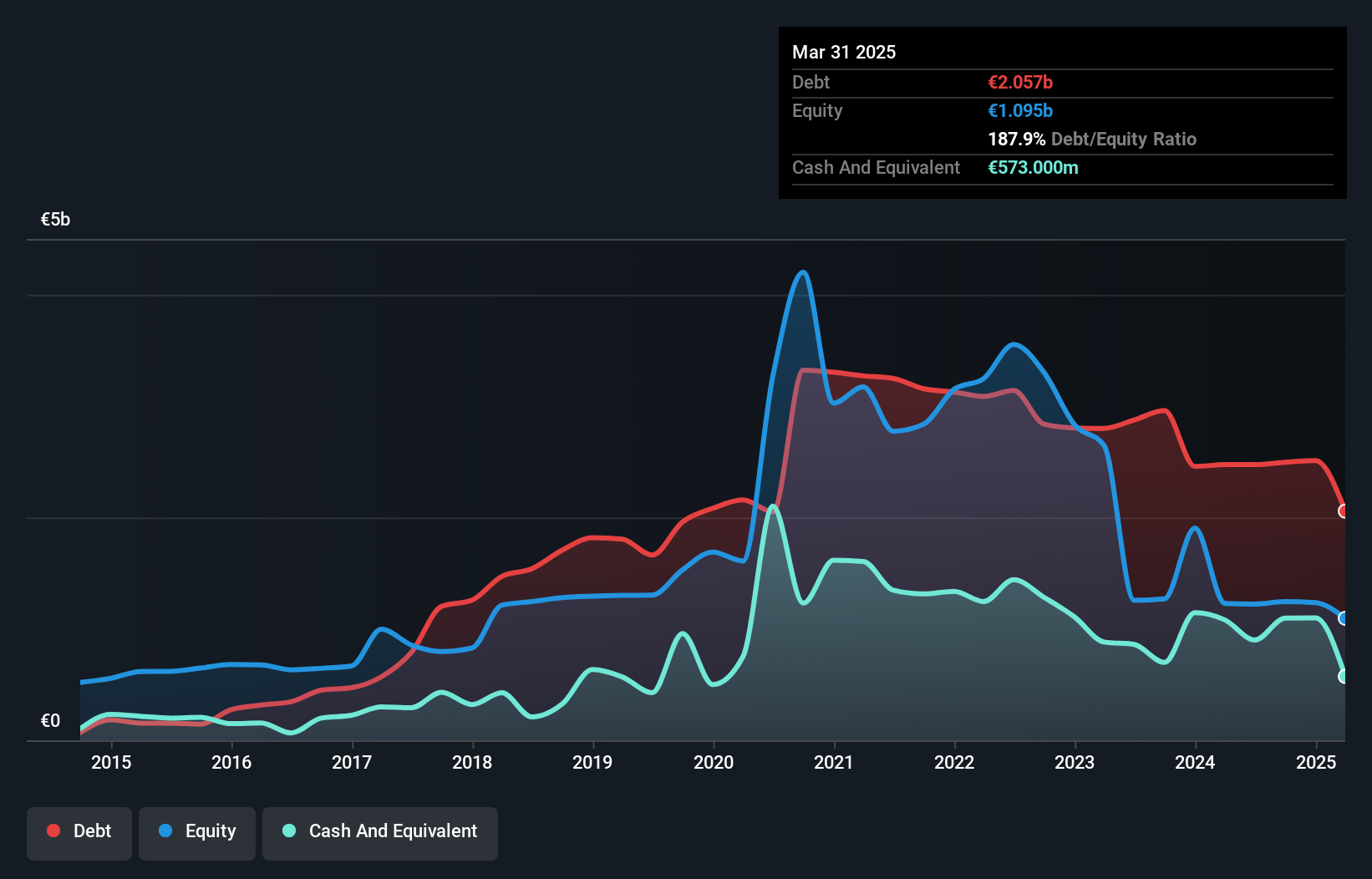 debt-equity-history-analysis