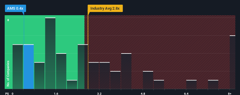 ps-multiple-vs-industry