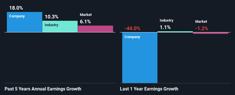 past-earnings-growth