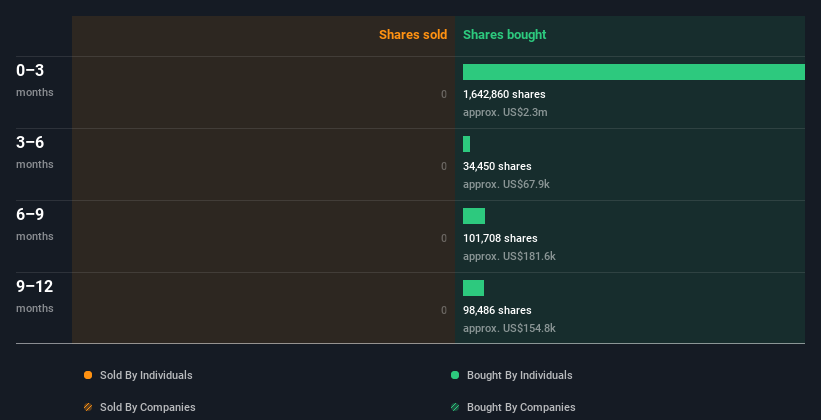 insider-trading-volume