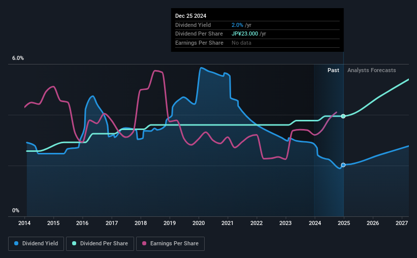 historic-dividend