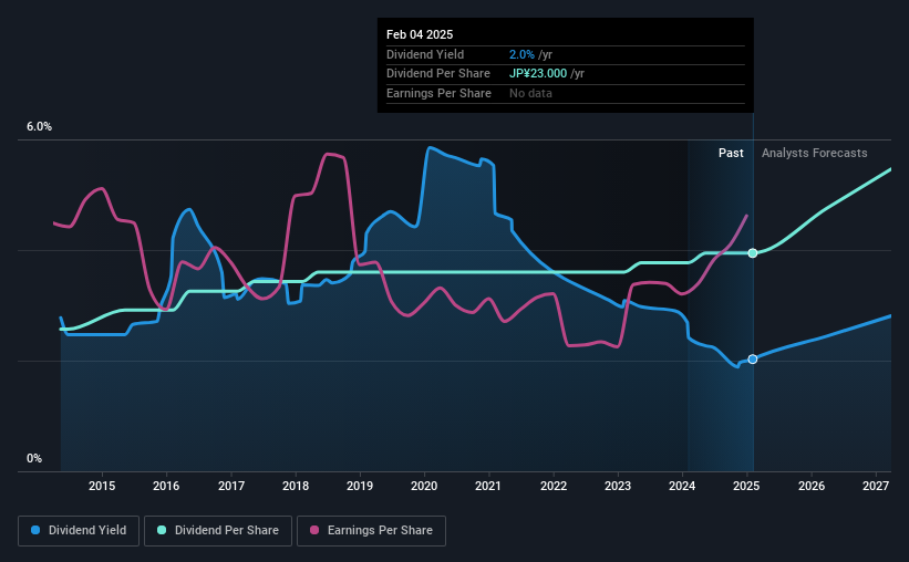 historic-dividend